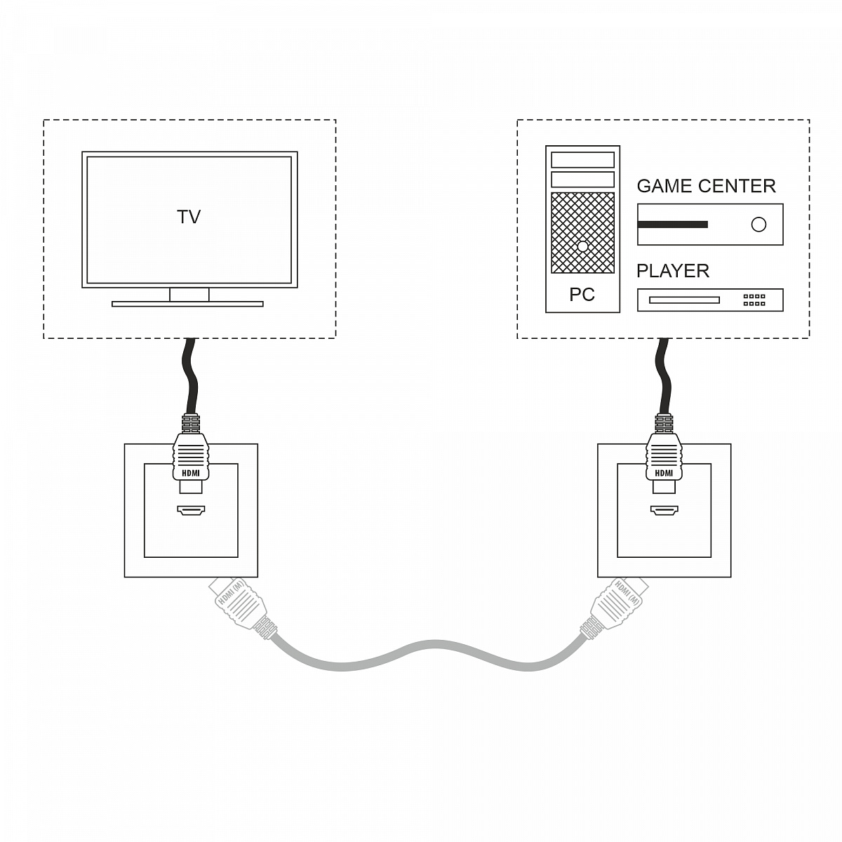 Розетка HDMI (слоновая кость) W1186003